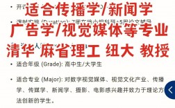 傳播學與新聞學哪個前景更好(新聞學考研)