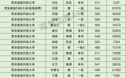 西安建筑科技大學檔次(在西安什么地方)
