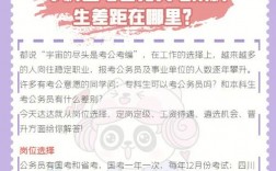 大專生能考公務員么