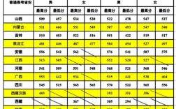 鐵道警察學院2024年錄取分數線(鐵路定向招生的學校)