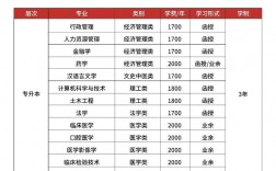 成人高考醫學類專業(成人醫學本科報考條件)