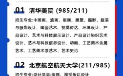 美術生最容易考的985大學(八大美院是哪八個)