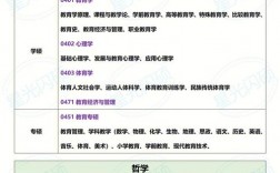 考數(shù)學(xué)二的專業(yè)有哪些(考研數(shù)學(xué)一二三對(duì)應(yīng)專業(yè))