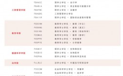 澳門大學(xué)招生簡章2024年有哪些變化？如何申請？