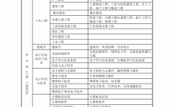 二建專業年限和工作年限怎么填