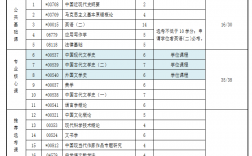 河大自考漢語言文學本科必考科目(河北大學漢語言文學專業)
