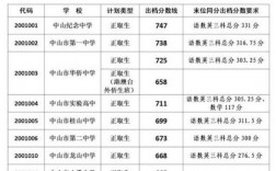 化學(xué)中考多少分