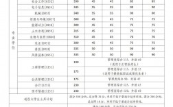 天水師范學院考研分數線2023(西北師范大學考研難度)
