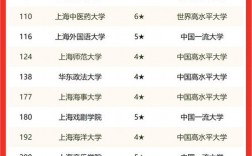 上海的二本大學