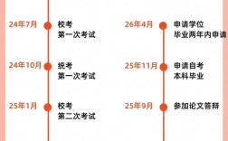 自考本科自己怎么報名(如何報自考本科學(xué)校)