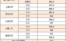 永嘉楠江中學(xué)分?jǐn)?shù)線