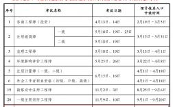 中級經(jīng)濟師報考時間