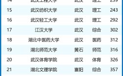 湖北大學排名前20名