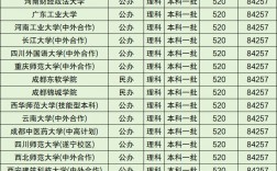 一本大學錄取分數(shù)線(500分左右的一本大學有哪些)