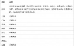 自考成績能保留幾年有效期是多久(自考要求幾年內考完)