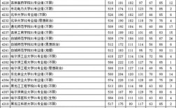江蘇2024一本二本分數線(江蘇550分能上一本嗎)