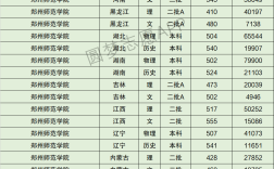 2024年河南師范類(lèi)大學(xué)排名及分?jǐn)?shù)線(xiàn)