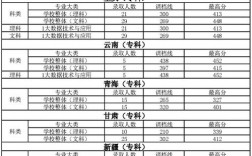 2024年綿陽城市學院錄取分數線