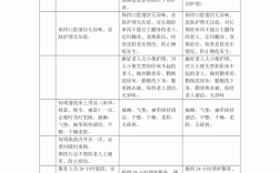 醫院一級護理和二級護理的區別