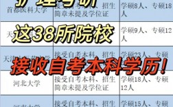 本科護理考研可以轉什么專業