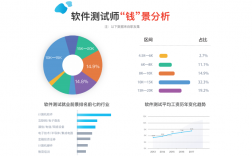 軟件工程師主要做什么(軟件開發一般月薪多少)