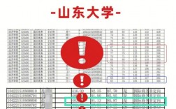 山東考研難度大嗎(考研最好的13個(gè)專業(yè))