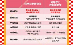 非全日制本科可以考研究生嗎(非全日制研究生報考條件與要求)