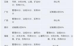 2024年二建成績(jī)什么時(shí)候出