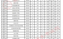 貴州二本分數線(貴州多少分可以上二本)