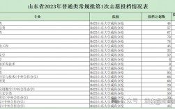 漁業發展專業碩士就業前景(?？粕趺磮罂佳芯可?