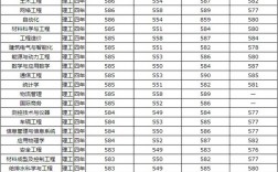 青島理工大學(xué)錄取分?jǐn)?shù)線(專升本可以報(bào)考哪些大學(xué))