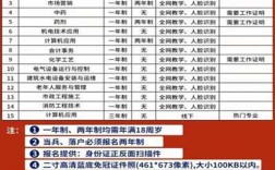 2025年中央廣播電視中等專業學校報名官方入口