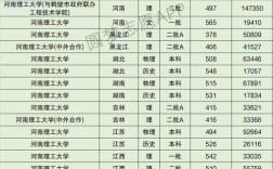河南理工大學考研分數線(河南考研最容易的學校)
