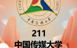 中國傳媒大學考研