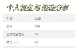 考研英語一80分相當(dāng)于六級多少分