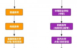 上全日制大專的途徑(怎樣報考全日制大專)