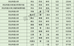 河北科技大學研究生分數線(考研流程詳細說明)