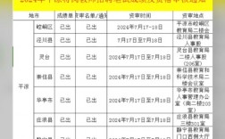 2024教師招聘報名時間及考試時間