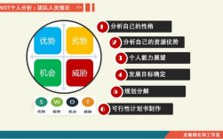 線上教育的好處和壞處