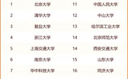 全國一本大學(xué)(全國一本院校名單及錄取分?jǐn)?shù)線)