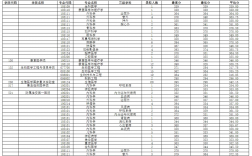 南京醫科大學考研多少分能穩