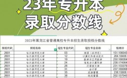 哈爾濱師范大學錄取分數線