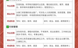 女生專升本什么專業好(?？粕究剖窃趺瓷?