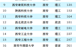 西北工業(yè)大學(xué)什么檔次