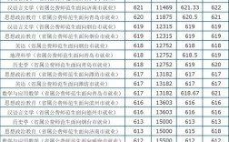 400分能報公費師范生嗎