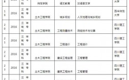 女生專升本選什么專業(yè)比較好(專升本最容易上岸的5個(gè)專業(yè))