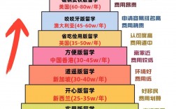 留學咨詢機構如何