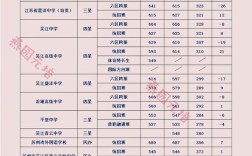 錫東高中分?jǐn)?shù)線