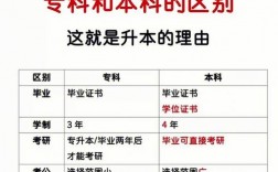 高職本科是什么意思(高職本科是專升本嗎)