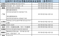 自考本科報名時間2021年(自考本怎么報名)